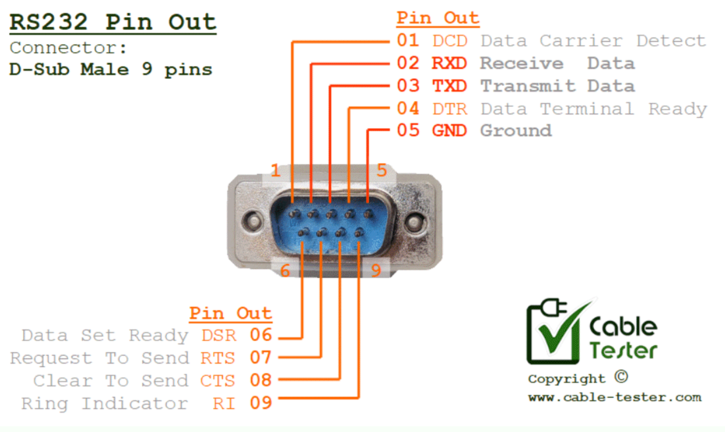 RS-232 motherboard header mapping (DB9) | Rambling Nerd with a Plan